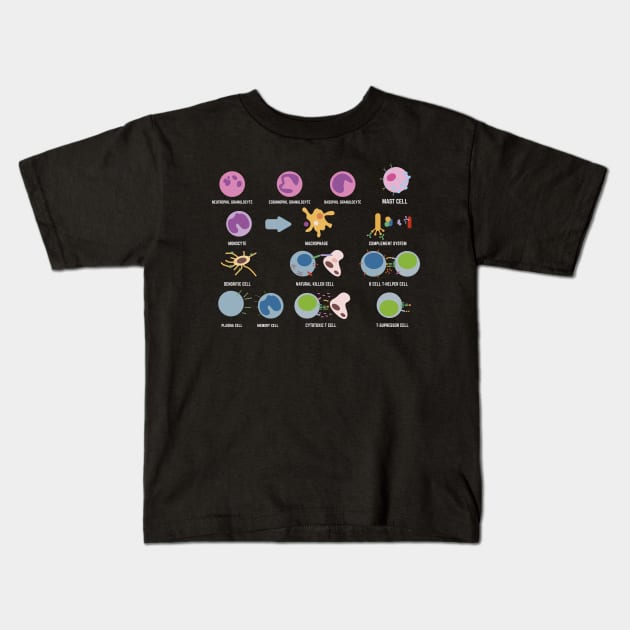 Biology Microbiology Science Cells Genes Biologist Kids T-Shirt by Funnyawesomedesigns